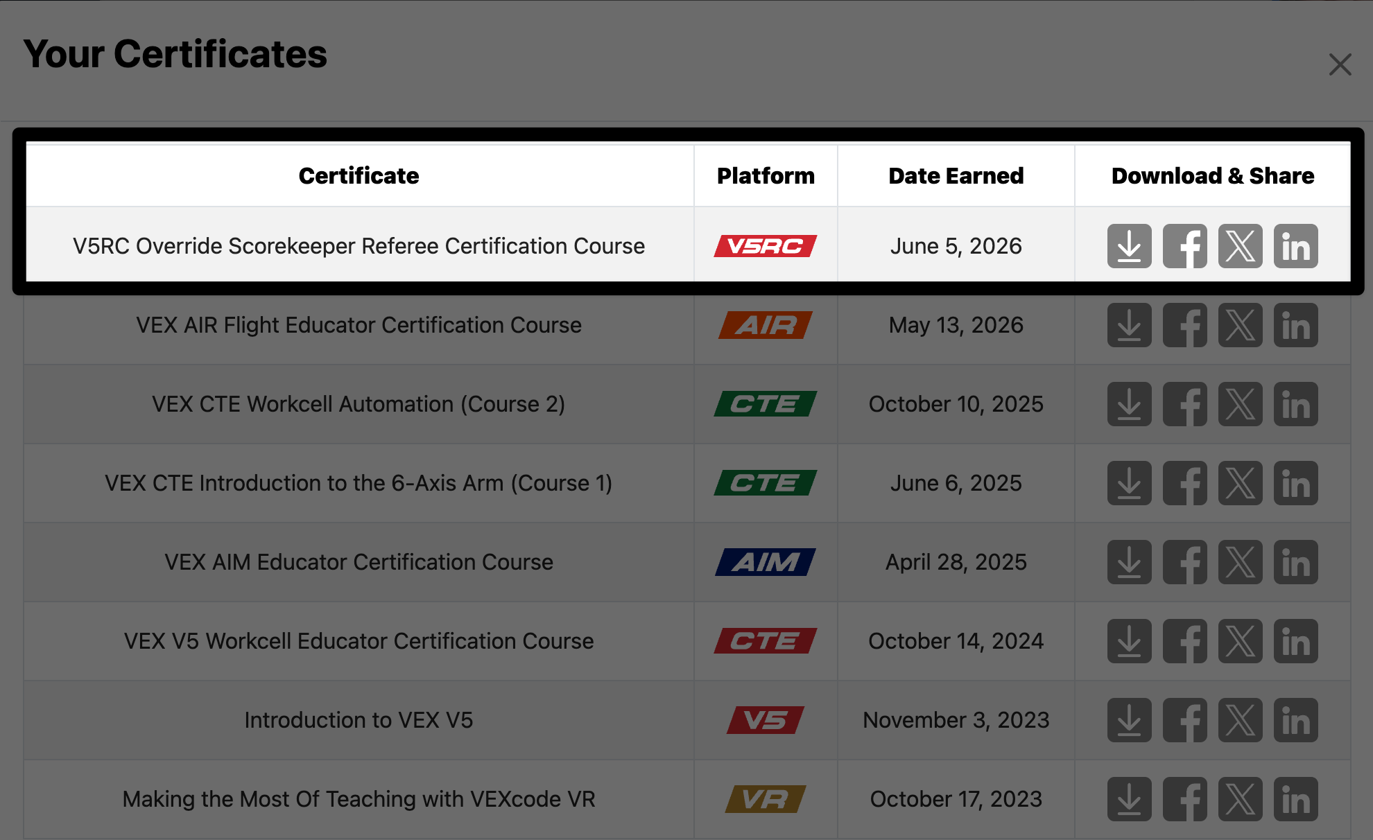 Certificate window pop up showing a table of options. The columns are in the order described.