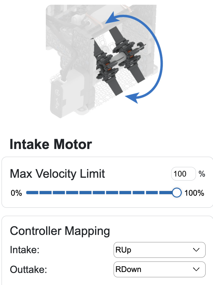 The intake on flip is highlighted with a dual facing arrow showing the direction of spin. Beneath it reads Intake Motor with max velocity inputs in a text box and slider, and controller mapping with dropdowns for intake and outtake direction.