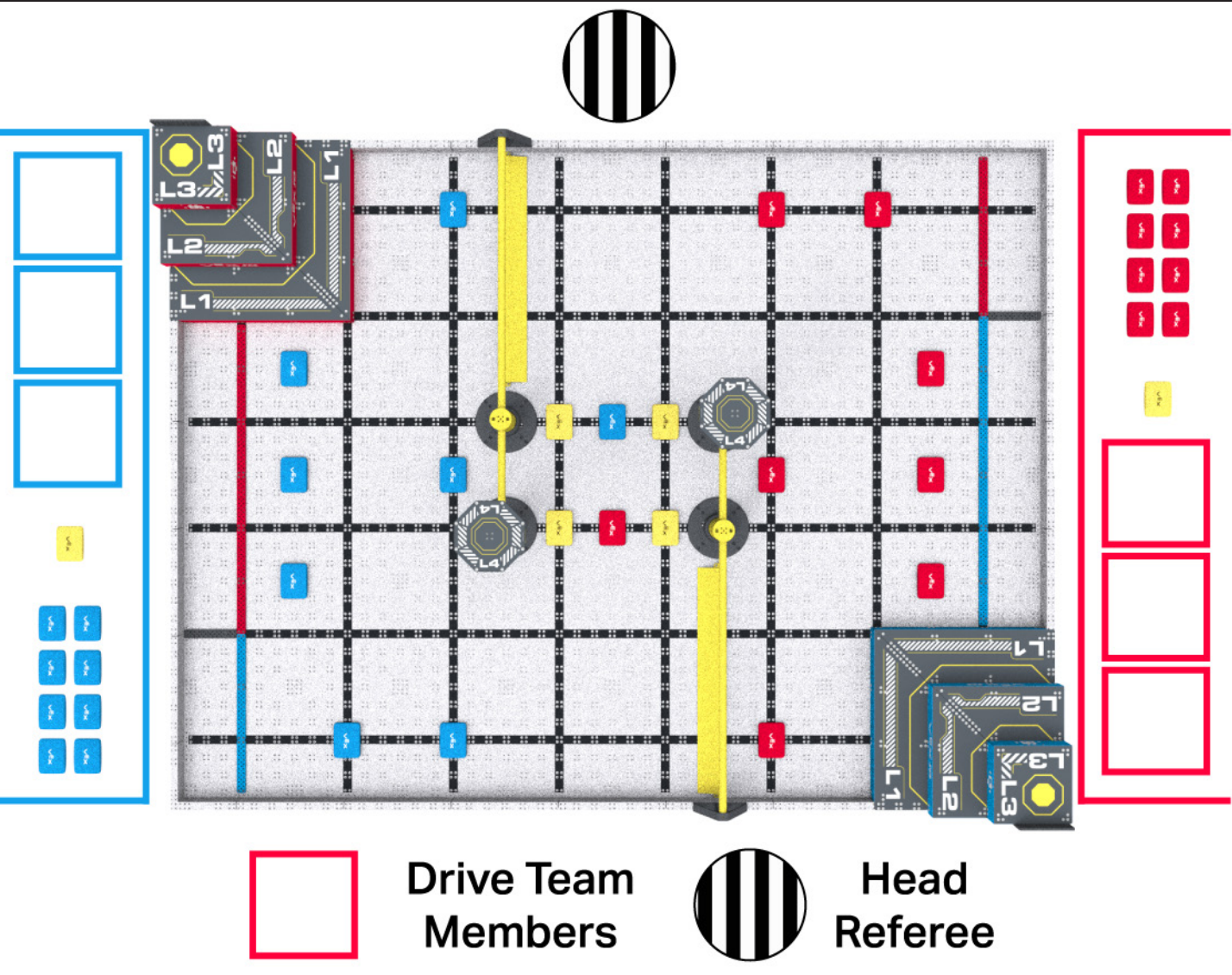 Level Up Field with labels on the field to indicate where drive team members and the head referee stand. A key is shown at the bottom of the image.